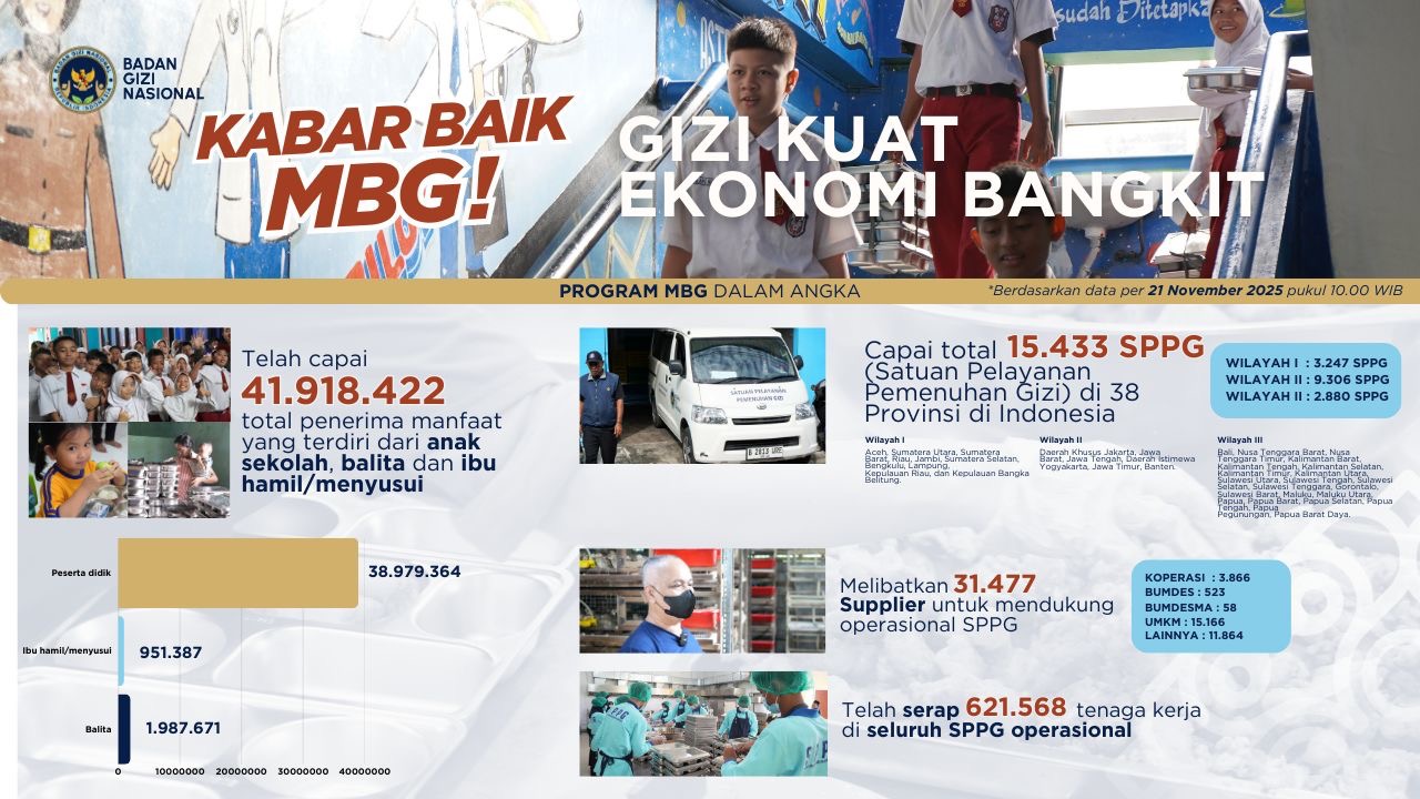 picture-Infografis Kabar Baik MBG (21 November 2025)